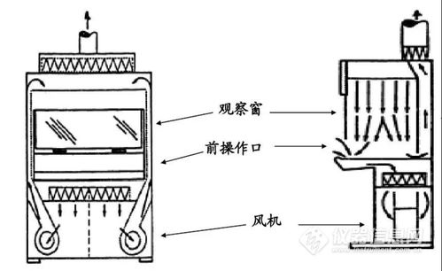 生物微粒中生物微粒檢測(cè)方案 光澤度儀